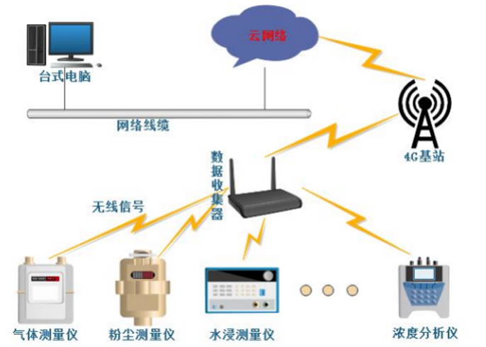 船舱内有毒有害易燃易爆气体浓度检测-GTYQ-MIC-600S-5